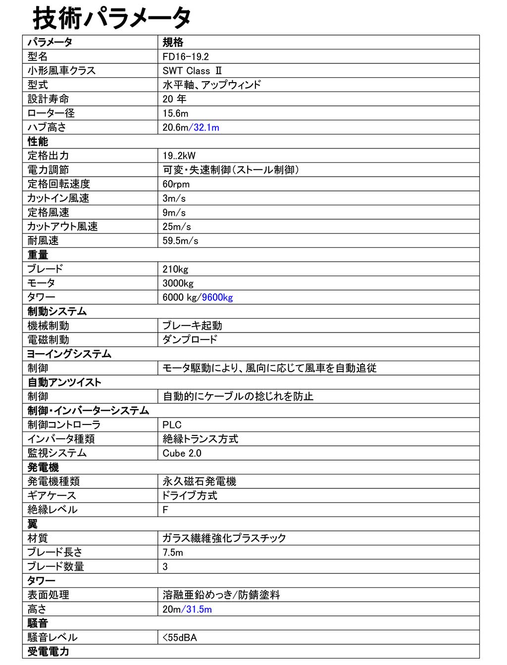 GHREPOWER19.2kwスペック