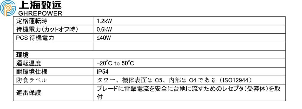 GHREPOWER19.2kwスペック